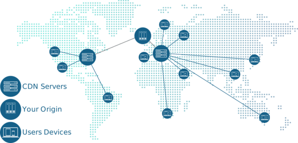 Content-Delivery-Network.png